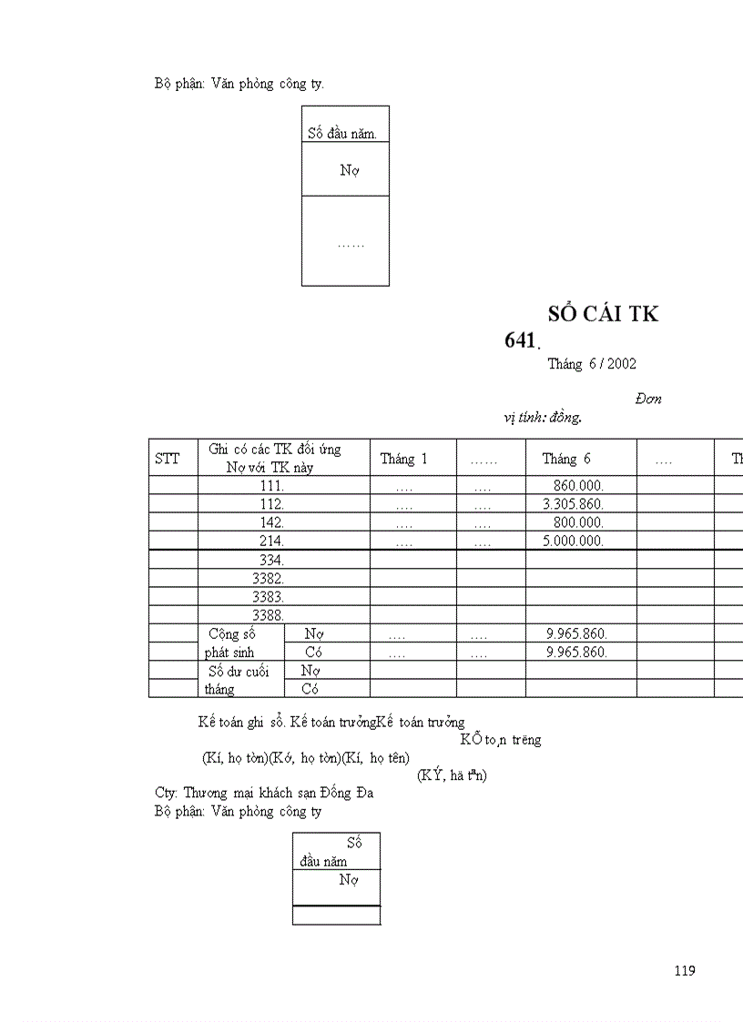 image for page Hoàn thiện công tác kế toán bán hàng và xác định kết quả hoạt động kinh doanh tại công ty thương mại khách sạn Đống Đa
