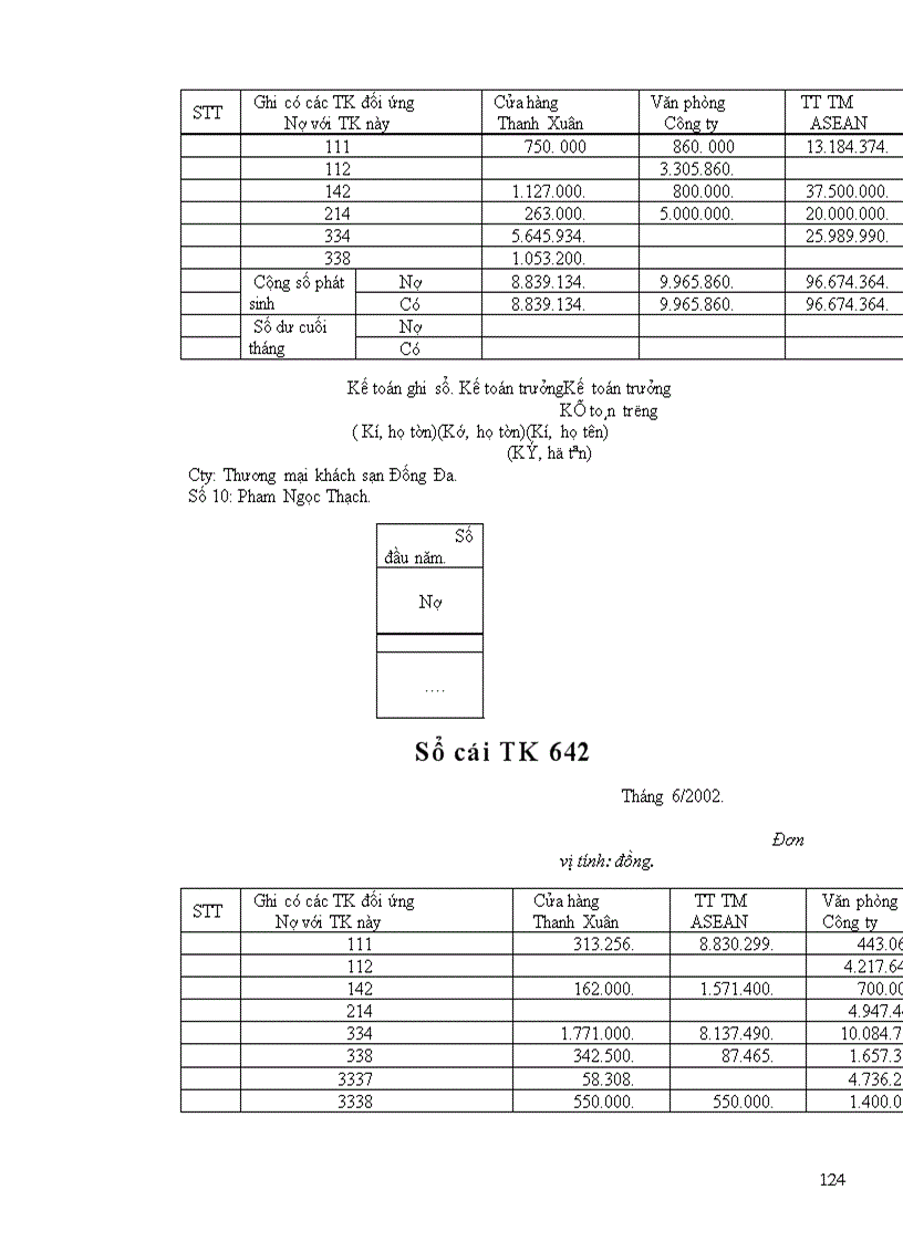 image for page Hoàn thiện công tác kế toán bán hàng và xác định kết quả hoạt động kinh doanh tại công ty thương mại khách sạn Đống Đa