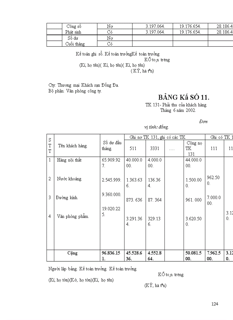image for page Hoàn thiện công tác kế toán bán hàng và xác định kết quả hoạt động kinh doanh tại công ty thương mại khách sạn Đống Đa