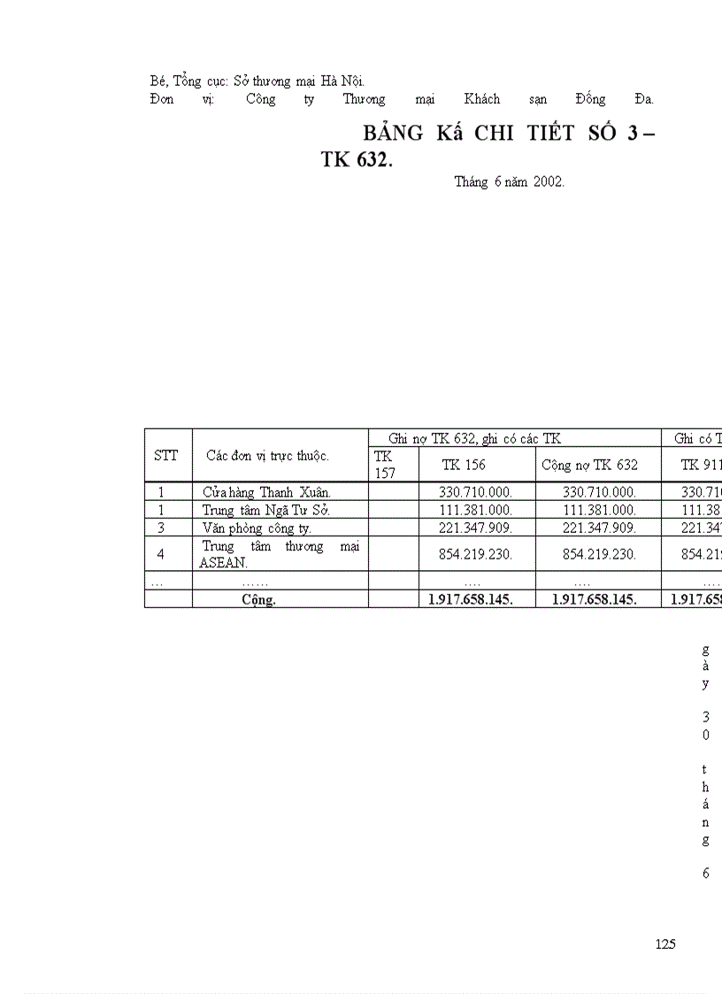 image for page Hoàn thiện công tác kế toán bán hàng và xác định kết quả hoạt động kinh doanh tại công ty thương mại khách sạn Đống Đa