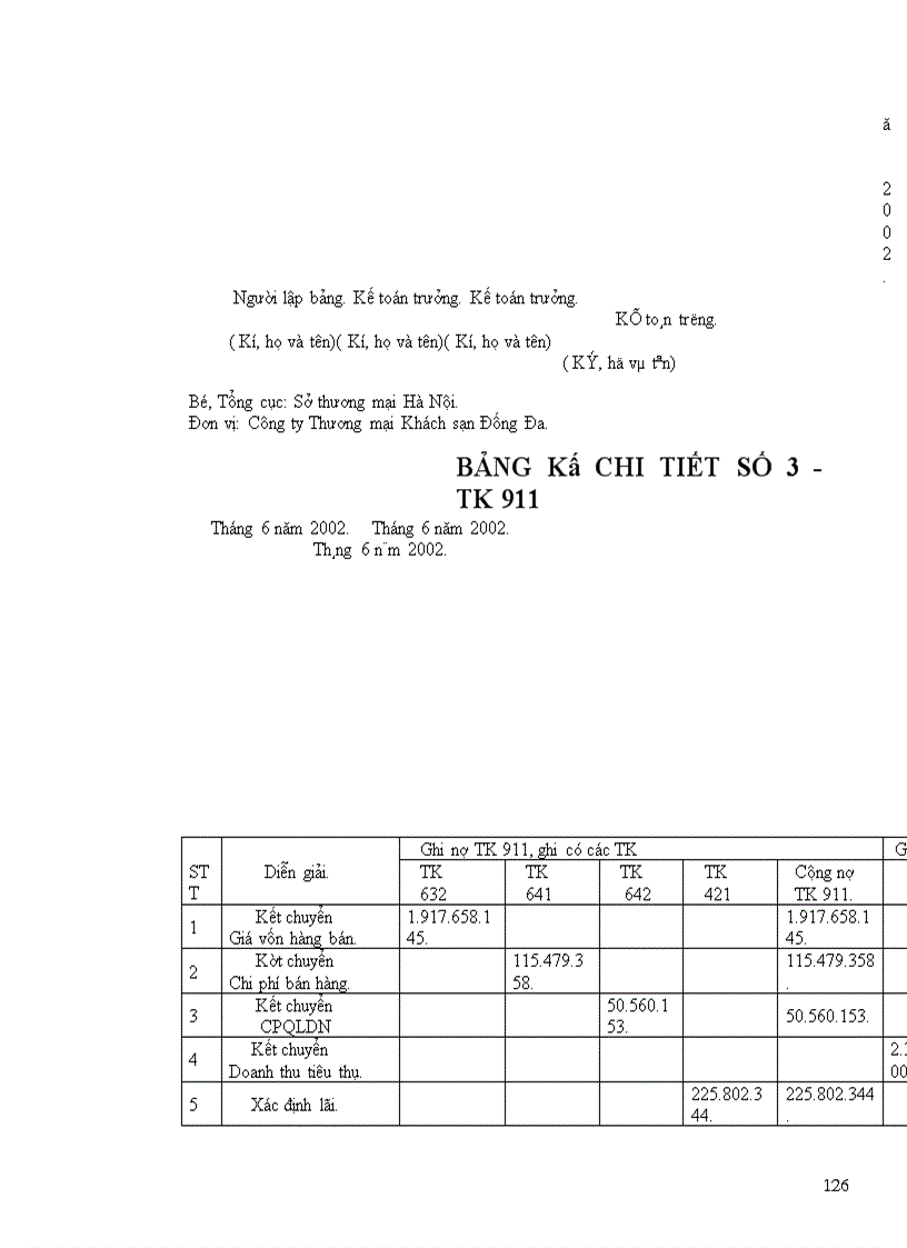 image for page Hoàn thiện công tác kế toán bán hàng và xác định kết quả hoạt động kinh doanh tại công ty thương mại khách sạn Đống Đa