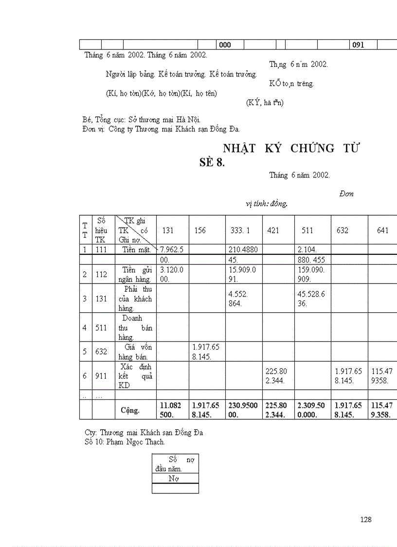 image for page Hoàn thiện công tác kế toán bán hàng và xác định kết quả hoạt động kinh doanh tại công ty thương mại khách sạn Đống Đa