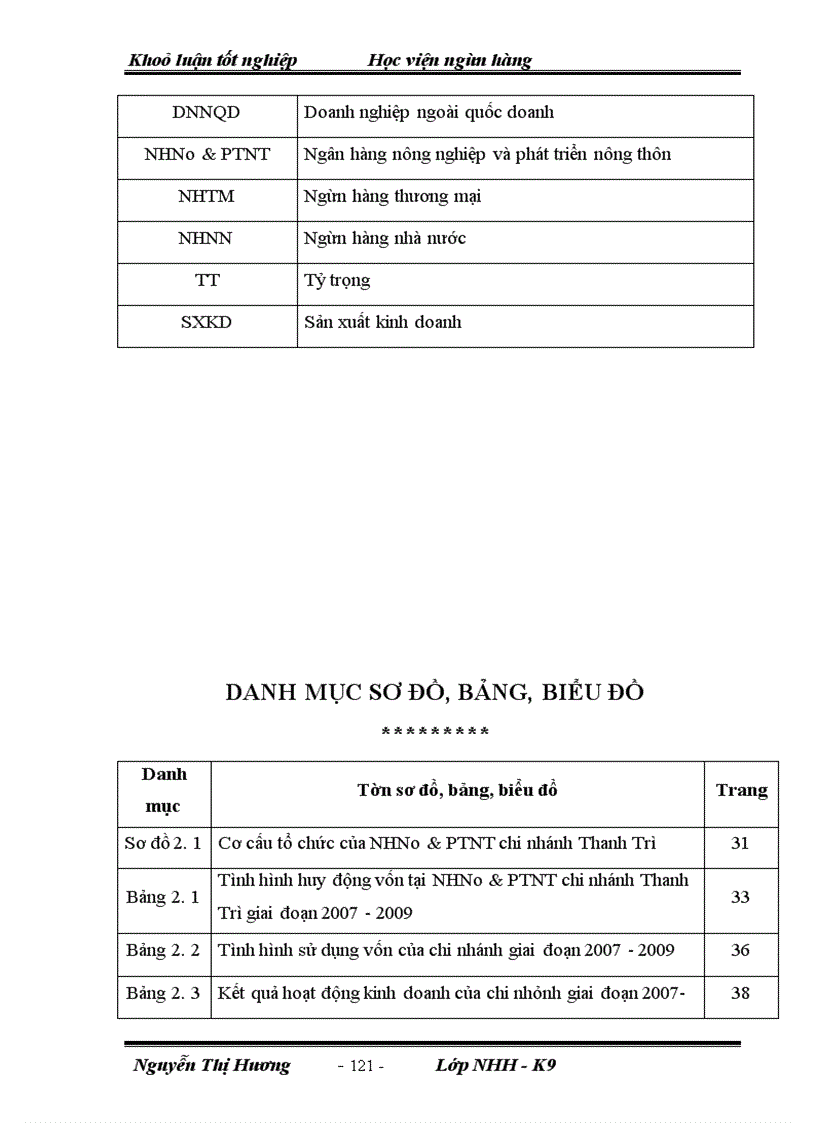image for page Giải pháp mở rộng cho vay đối với DNVVN tại NHNN&PTNT chi nhánh Thanh Trì