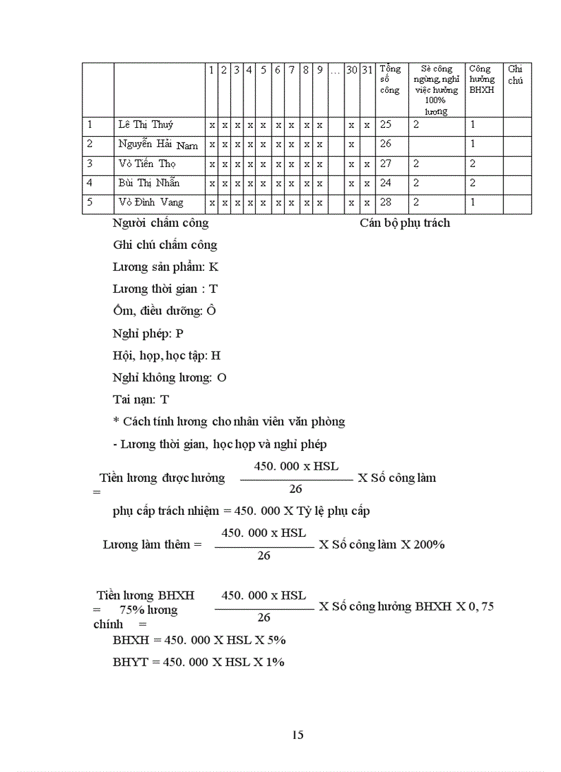 image for page Kế toán tổng hơp: Kế toán lao động tiền lương, Kế toán tài sản cố định, Kế toán nguyên vật liệu – công cụ dụng cụ