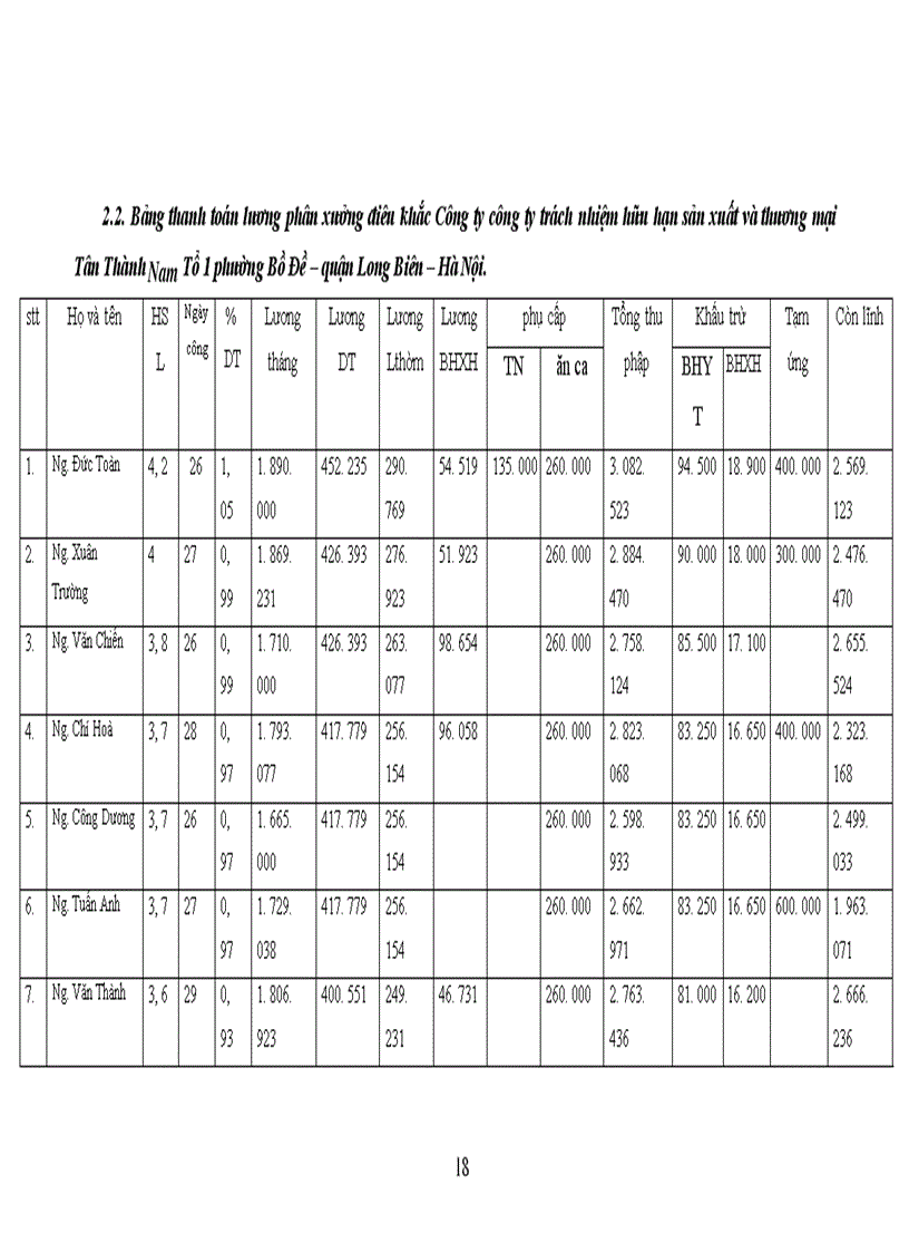 image for page Kế toán tổng hơp: Kế toán lao động tiền lương, Kế toán tài sản cố định, Kế toán nguyên vật liệu – công cụ dụng cụ