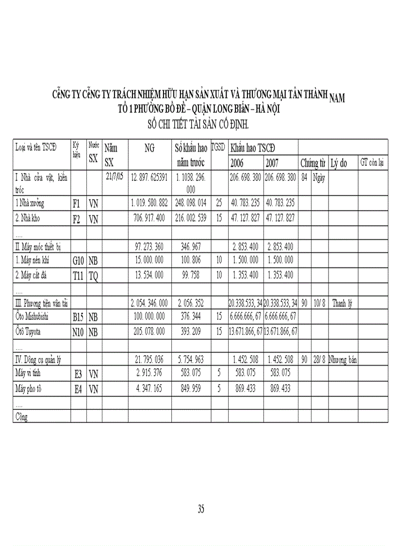 image for page Kế toán tổng hơp: Kế toán lao động tiền lương, Kế toán tài sản cố định, Kế toán nguyên vật liệu – công cụ dụng cụ