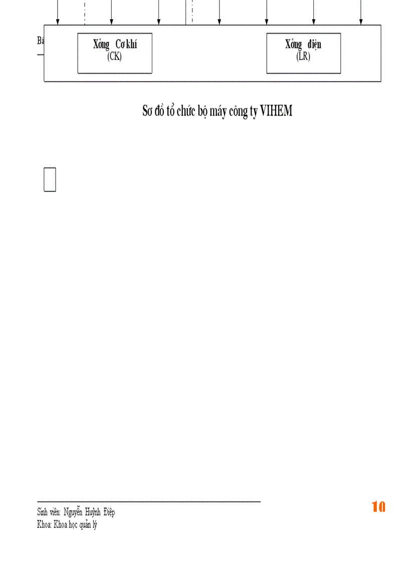 image for page Báo cáo thực tập tại Công ty TNHH Chế tạo máy điện Việt nam Hungari (VIHEM)