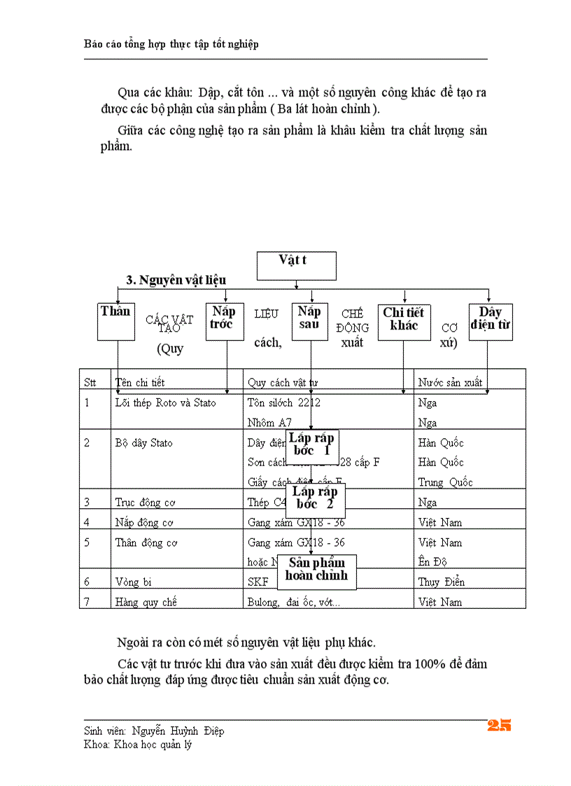 image for page Báo cáo thực tập tại Công ty TNHH Chế tạo máy điện Việt nam Hungari (VIHEM)