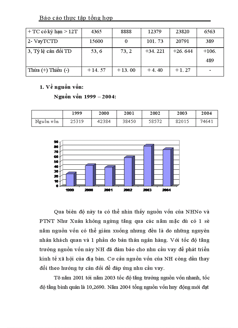 image for page Thực tập tổng hợp tại Chi nhánh Ngân hàng Nông nghiệp và Phát triển Nông thôn Như Xuân
