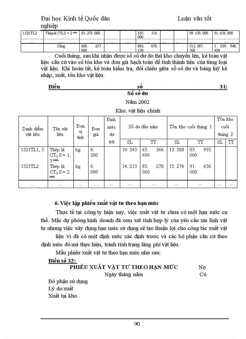 image for page Hoàn thiện hạch toán vật liệu và phương hướng nâng cao hiệu quả sử dụng vật liệu tại công ty cơ khí may Gia Lâm