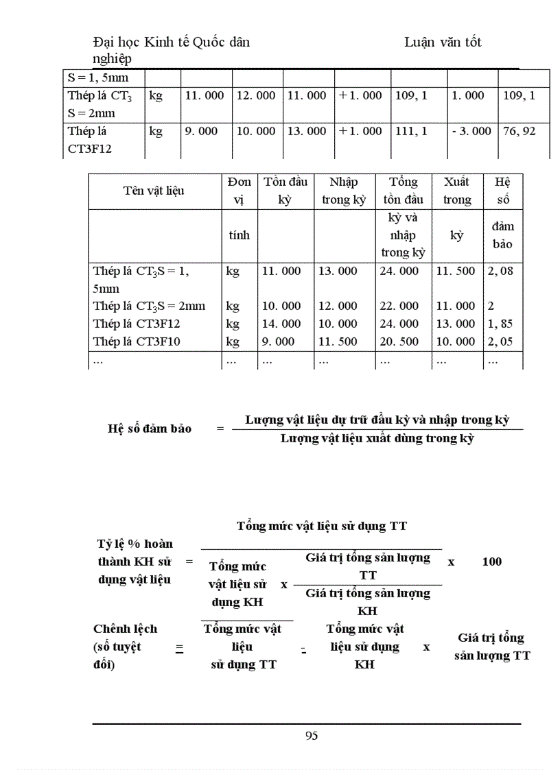 image for page Hoàn thiện hạch toán vật liệu và phương hướng nâng cao hiệu quả sử dụng vật liệu tại công ty cơ khí may Gia Lâm