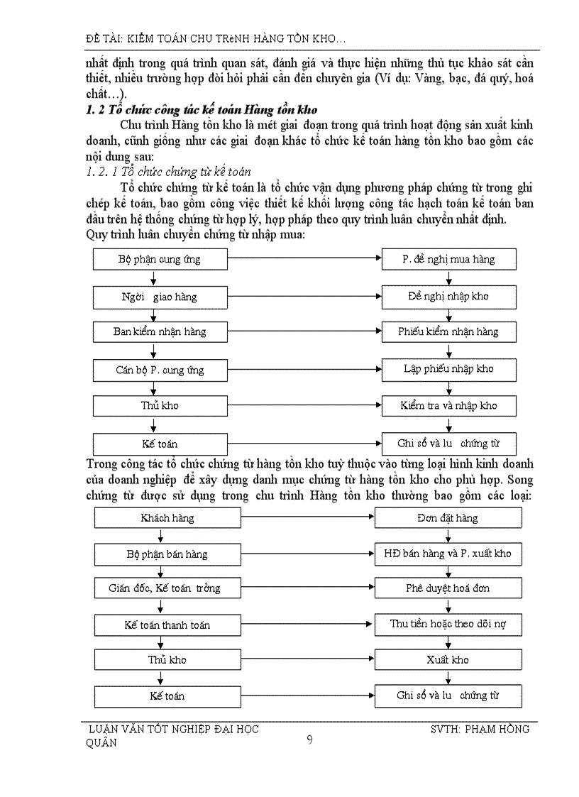 Kiểm toán chu trình hàng tồn kho trong kiểm toán báo cáo tài chính do công ty Kiểm toán và Kế toán thực hiện