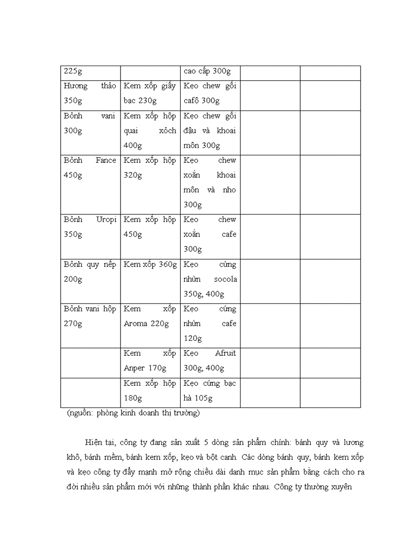 image for page Kế hoạch marketing mix cho sản phẩm hạt nêm Jito Hải Châu