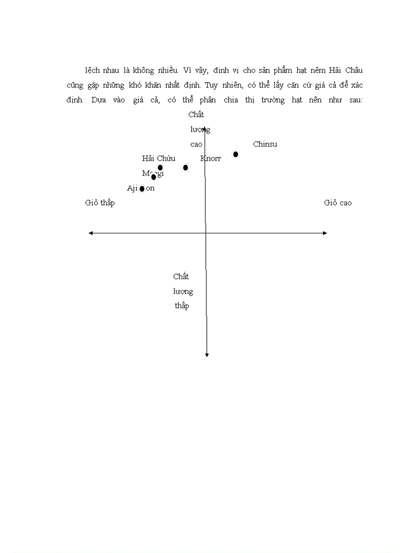 image for page Kế hoạch marketing mix cho sản phẩm hạt nêm Jito Hải Châu