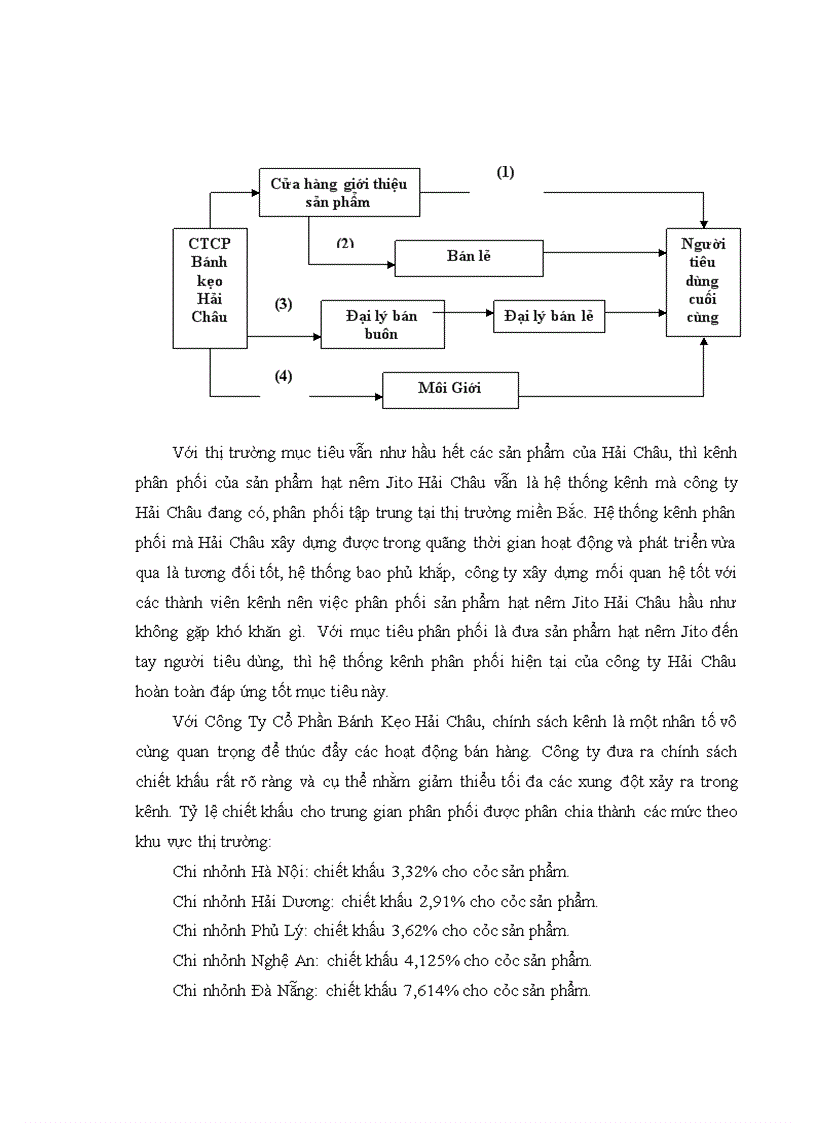 image for page Kế hoạch marketing mix cho sản phẩm hạt nêm Jito Hải Châu