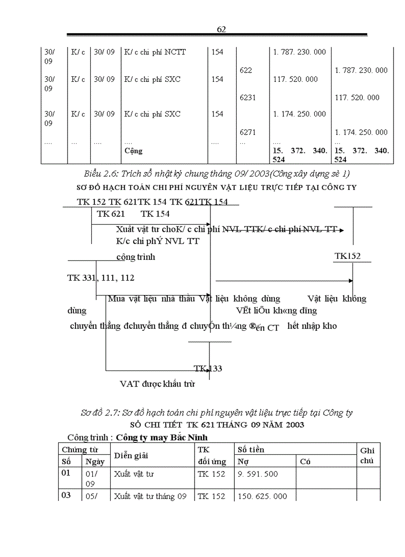 image for page Hoàn thiện hạch toán chi phí sản xuất và tính giá thành sản phẩm xây lắp tại Công ty Xây dựng số 1