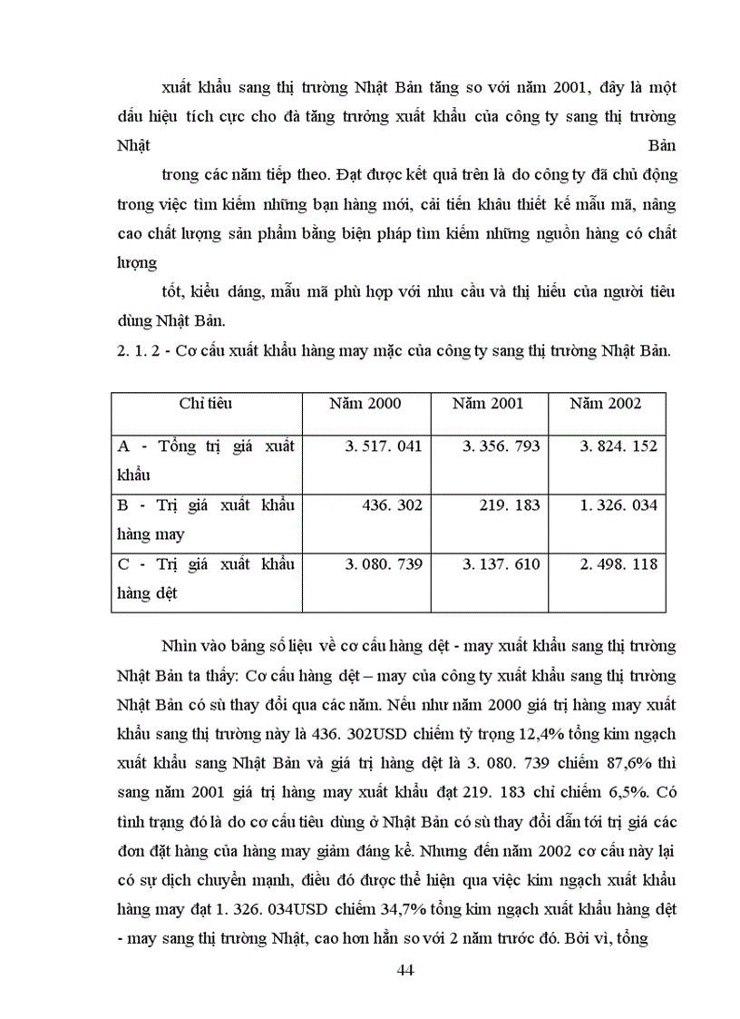 image for page Thực trạng xuất khẩu hàng dệt may của vinateximex sang thị trường Nhật Bản
