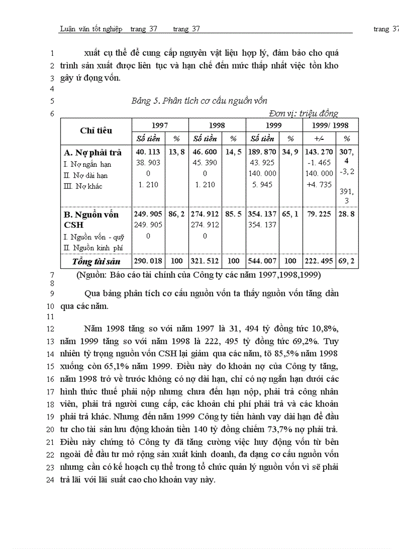 image for page Vốn kinh doanh và các biện pháp nâng cao hiệu quả sử dụng vốn kinh doanh tại Công ty Bia Hà nội