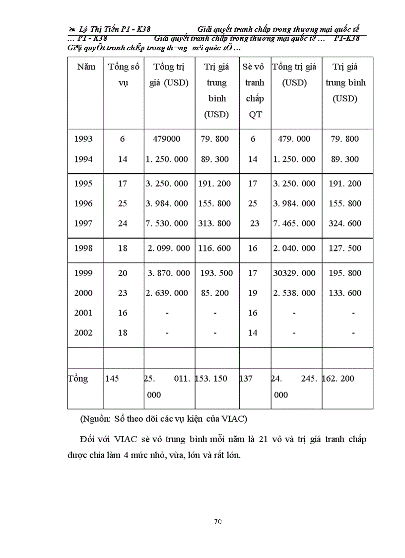 image for page Giải quyết tranh chấp trong thương mại quốc tế