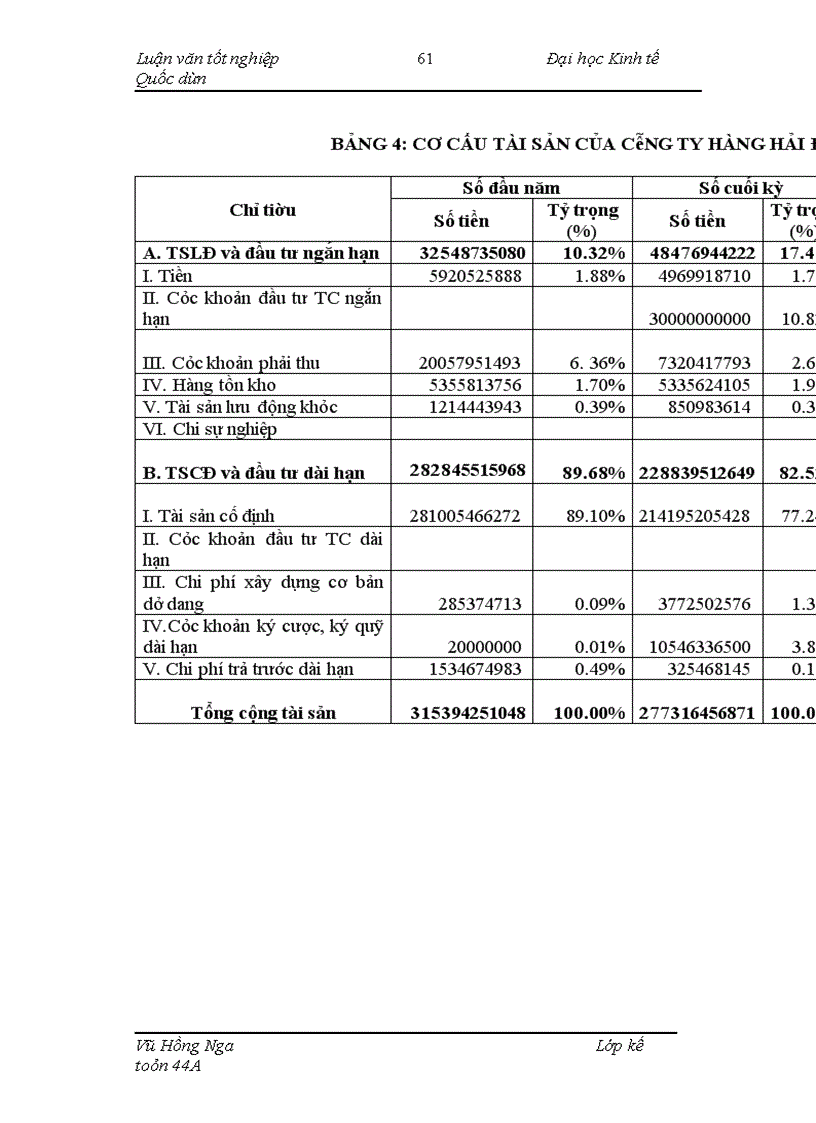 image for page Hoàn thiện hệ thống báo cáo tài chính với việc phân tích tình hình tài chính tại Công ty Hàng hải Đông Đô