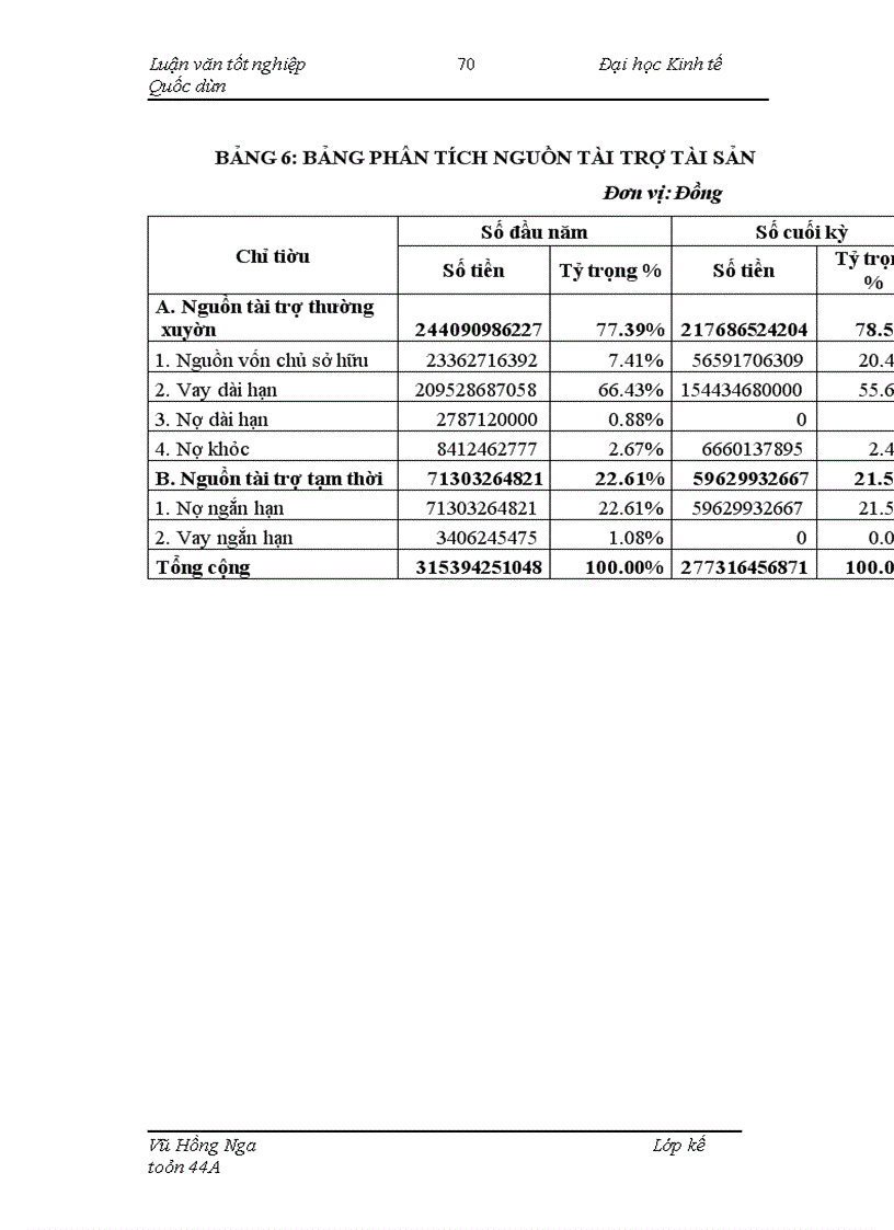 image for page Hoàn thiện hệ thống báo cáo tài chính với việc phân tích tình hình tài chính tại Công ty Hàng hải Đông Đô
