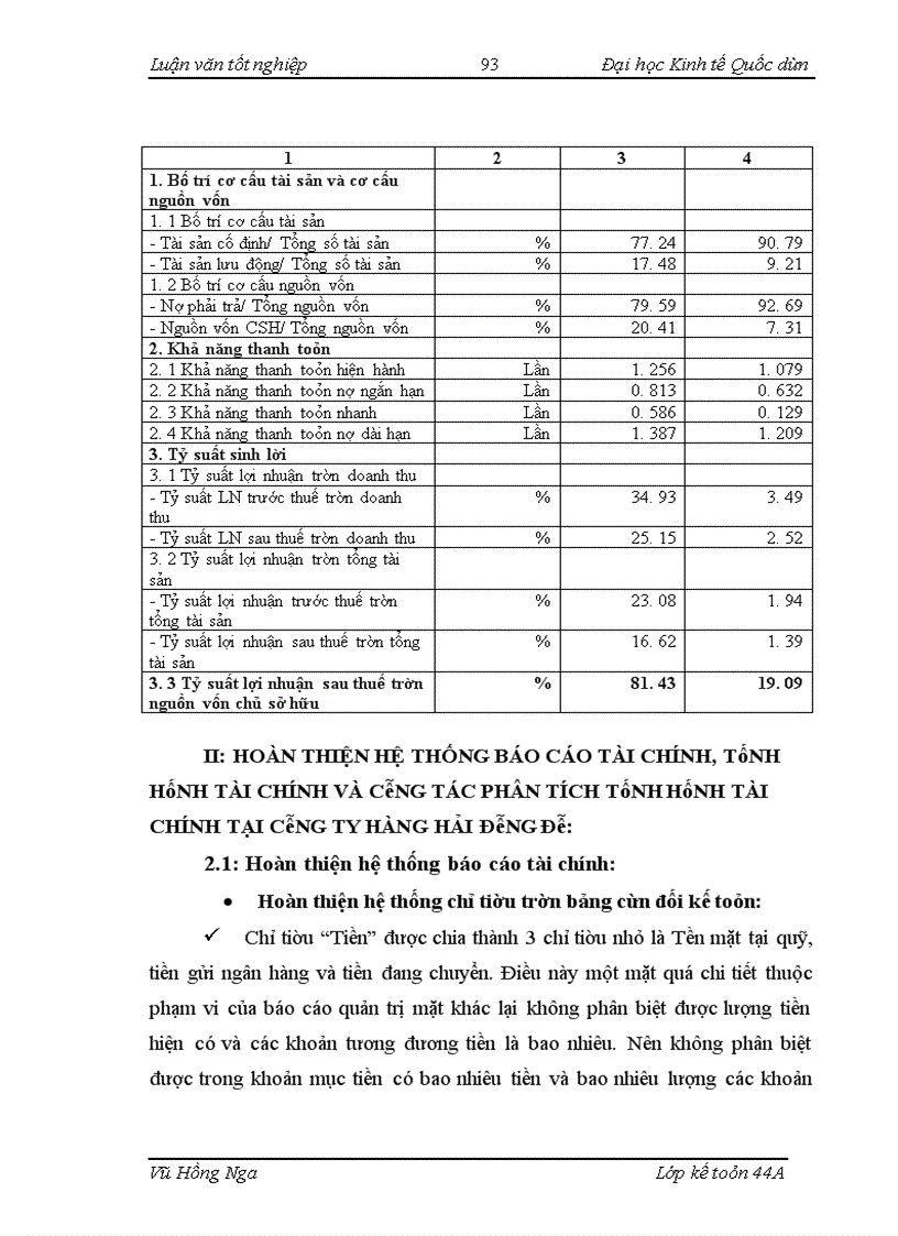 image for page Hoàn thiện hệ thống báo cáo tài chính với việc phân tích tình hình tài chính tại Công ty Hàng hải Đông Đô