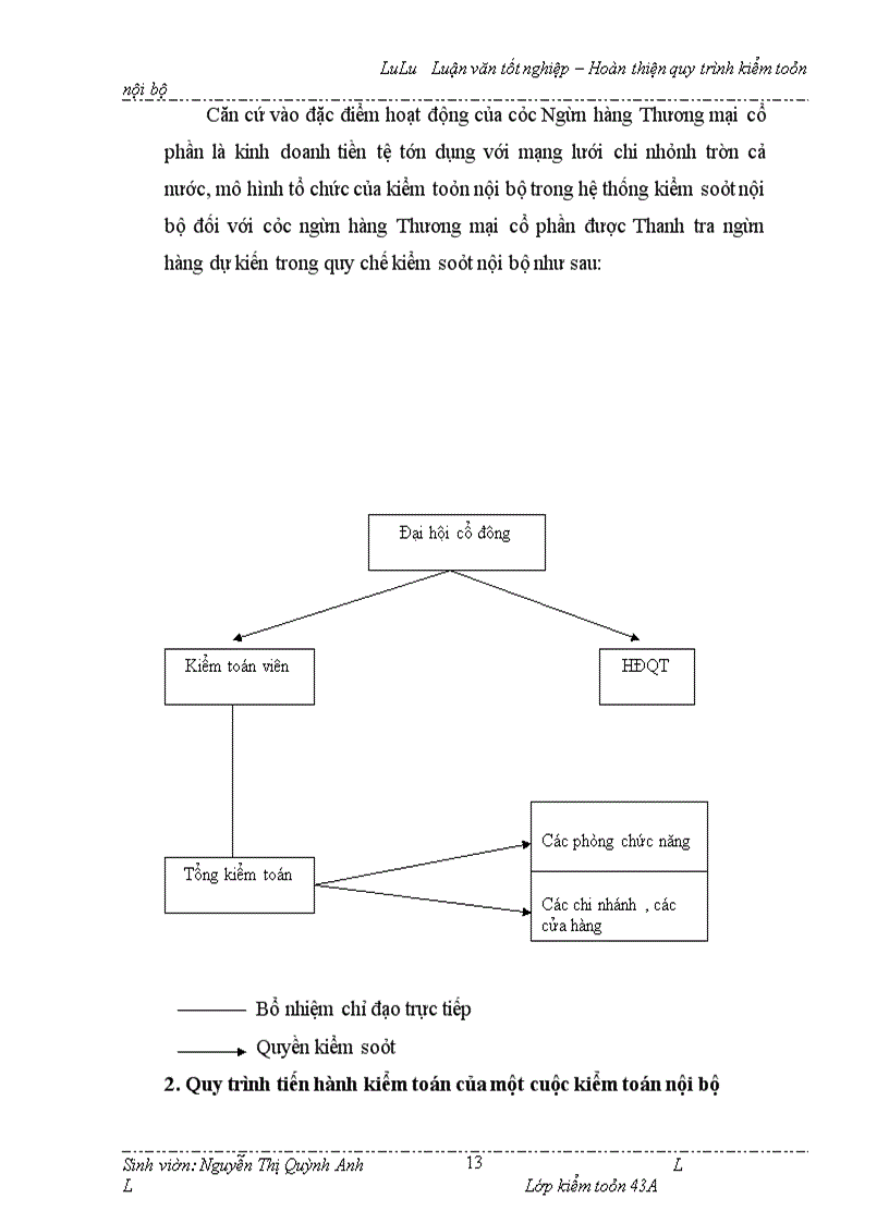 image for page Hoàn thiện quy trình kiểm toán nội bộ – Hoàn thiện quy trình kiểm toán nội bộ