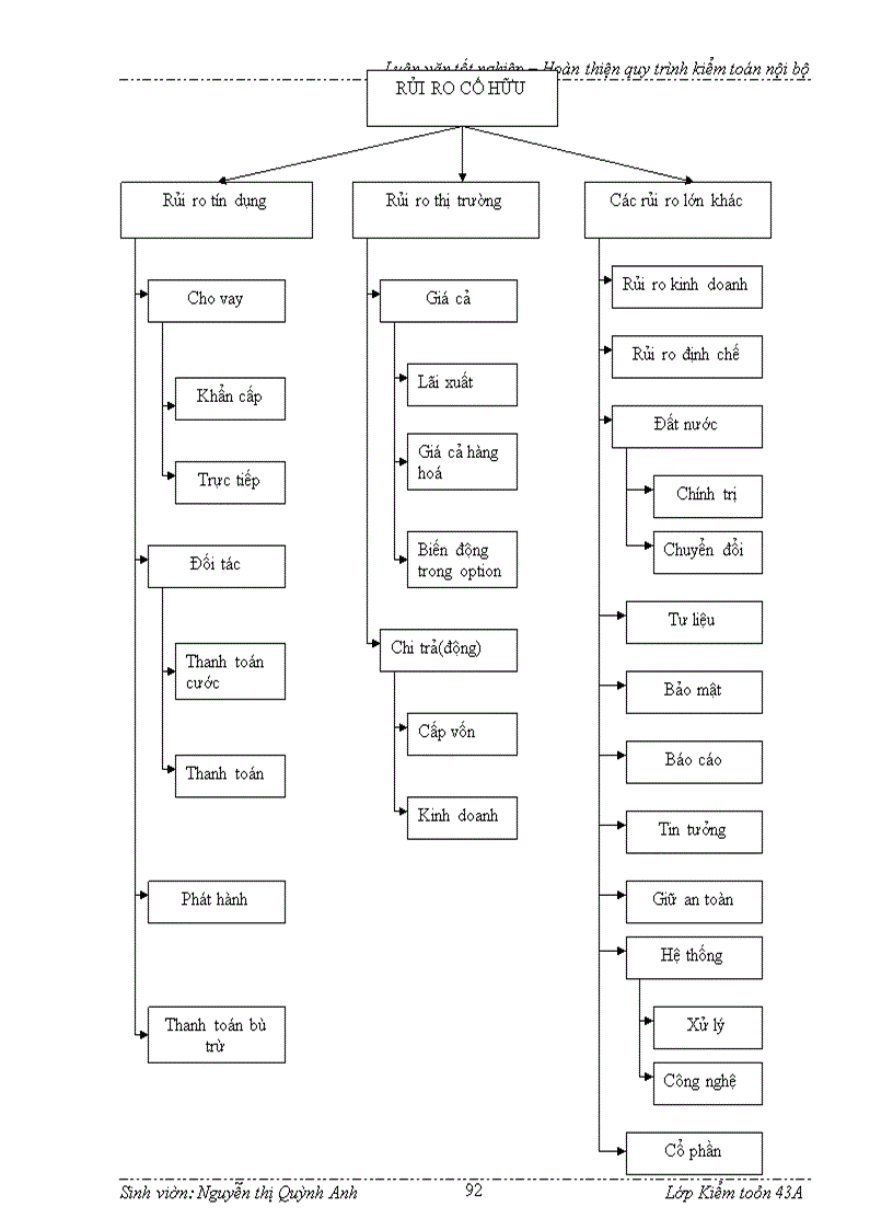 image for page Hoàn thiện quy trình kiểm toán nội bộ – Hoàn thiện quy trình kiểm toán nội bộ