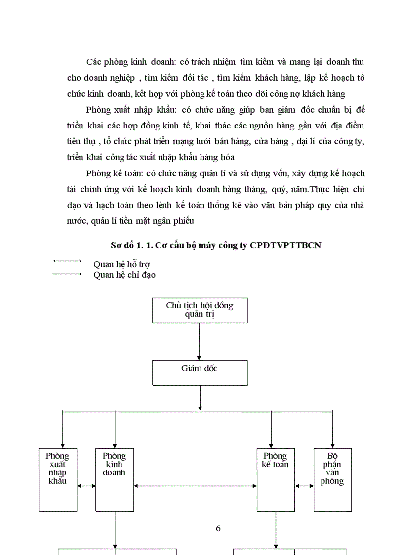 image for page Giải pháp nhằm tăng lợi nhuận tại công ty CPĐTPTTBCN