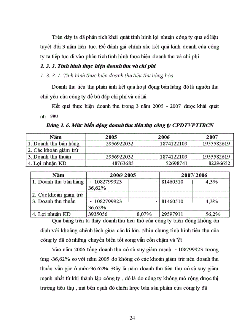 image for page Giải pháp nhằm tăng lợi nhuận tại công ty CPĐTPTTBCN
