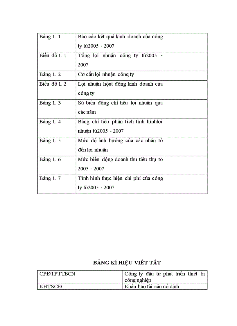image for page Giải pháp nhằm tăng lợi nhuận tại công ty CPĐTPTTBCN