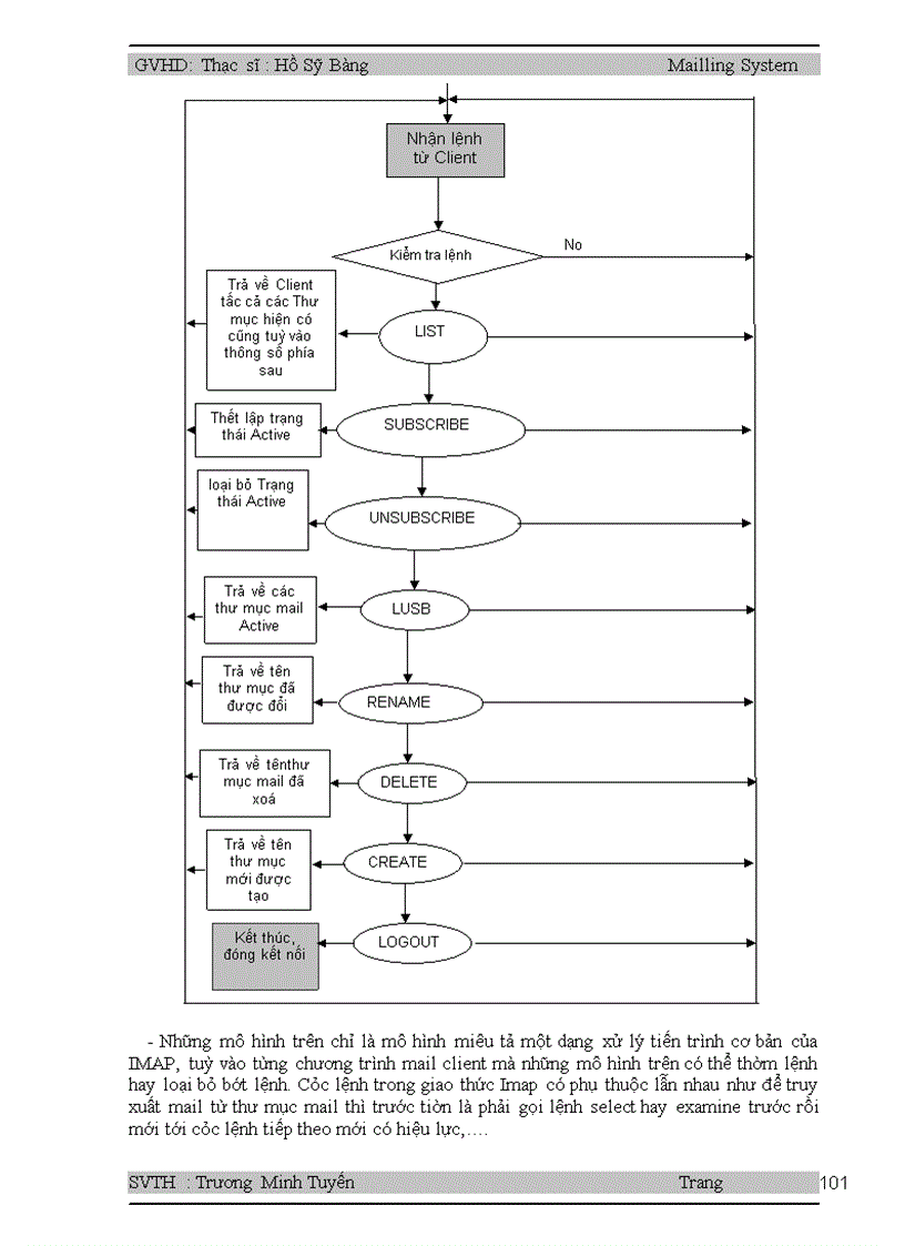 image for page Mạng và các dịch vụ thông dụng trên internet