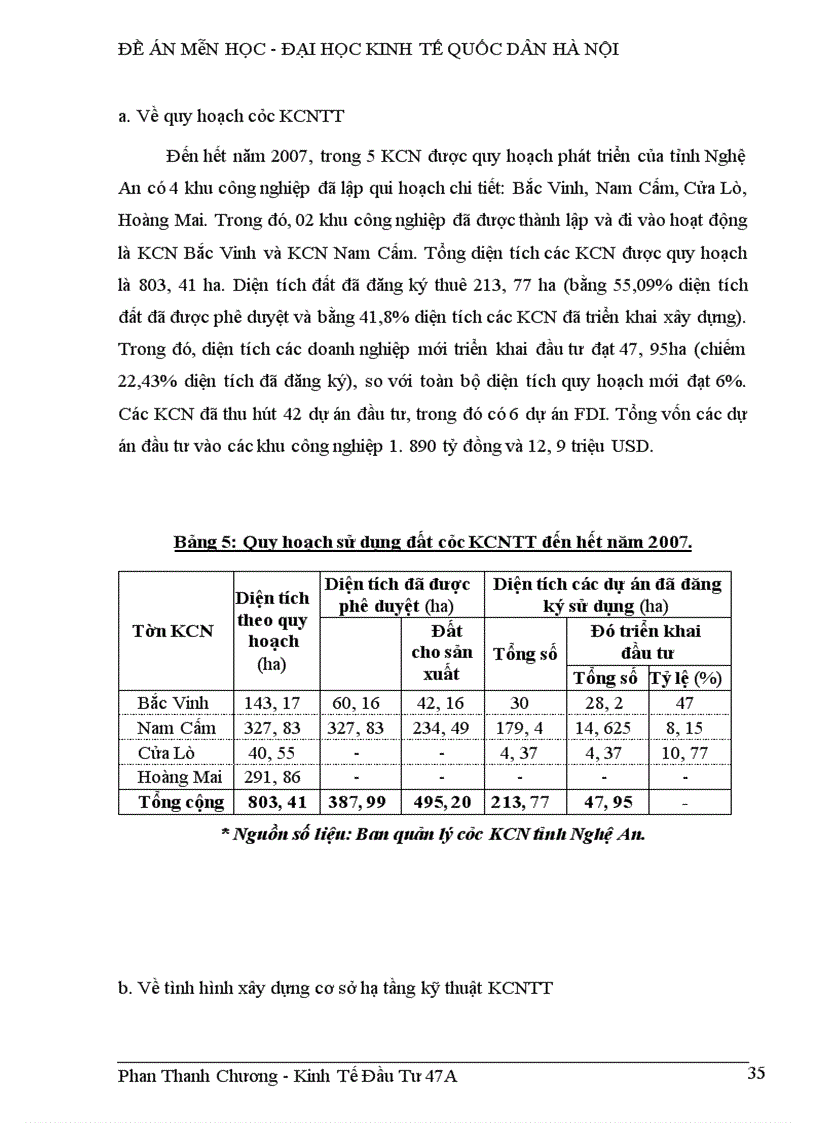 image for page Thực trạng đầu tư phát triển vào các khu công nghiệp ở tỉnh nghệ an trong quá trình cnh-hđh đất nước