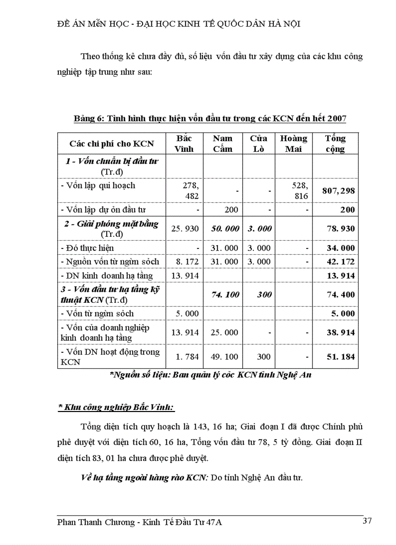 image for page Thực trạng đầu tư phát triển vào các khu công nghiệp ở tỉnh nghệ an trong quá trình cnh-hđh đất nước