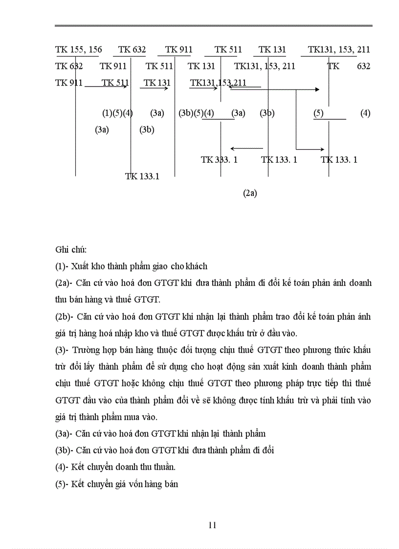 image for page Hoàn thiện hạch toán tiêu thụ thành phẩm và xác định kết quả tiêu thụ