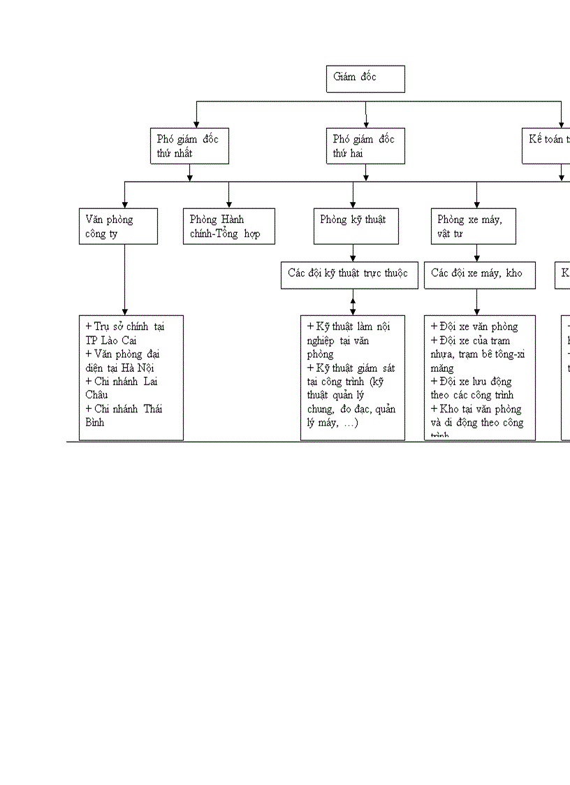 image for page Tăng cường huy động vốn phục vụ sản xuất kinh doanh tại Công ty Đầu tư xây dựng các công trình (Lào Cai)