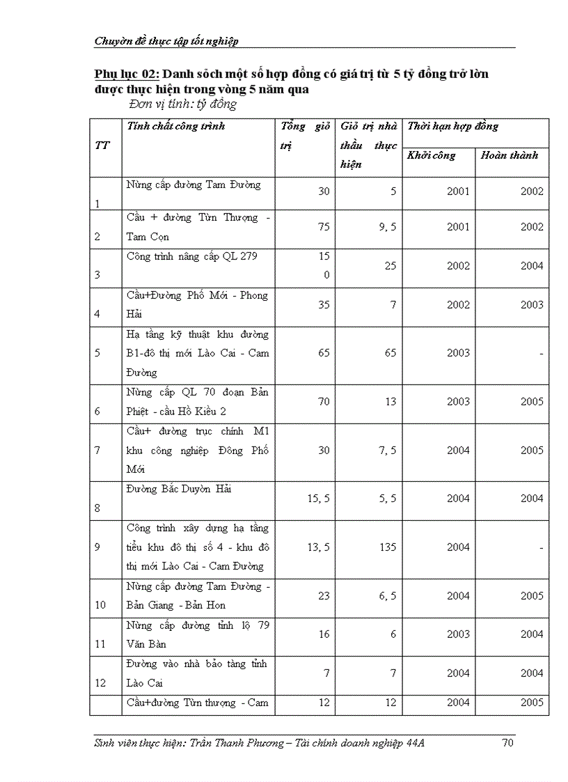 image for page Tăng cường huy động vốn phục vụ sản xuất kinh doanh tại Công ty Đầu tư xây dựng các công trình (Lào Cai)