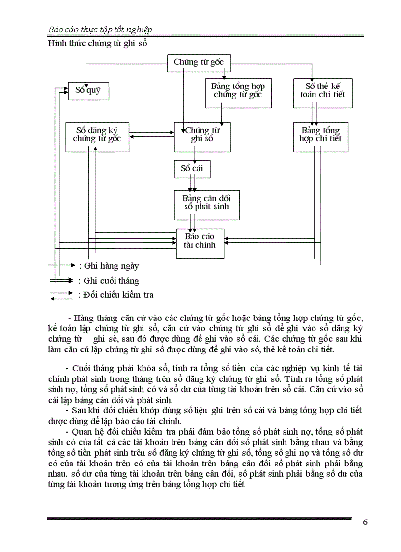 image for page Thực trạng công tác hạch toán kế toán tại công ty ty TNHH Vận tải & thương mại Hùng Tưởng