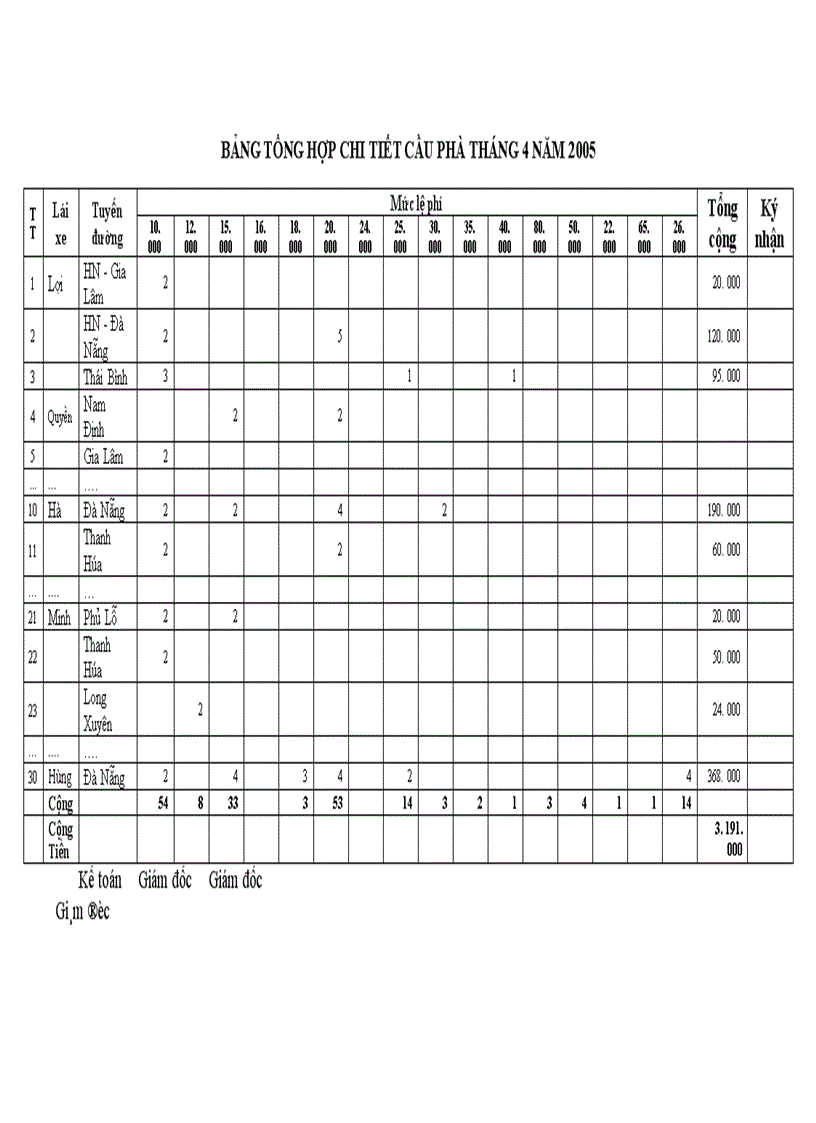 image for page Thực trạng công tác hạch toán kế toán tại công ty ty TNHH Vận tải & thương mại Hùng Tưởng