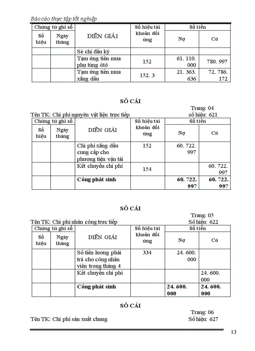 image for page Thực trạng công tác hạch toán kế toán tại công ty ty TNHH Vận tải & thương mại Hùng Tưởng