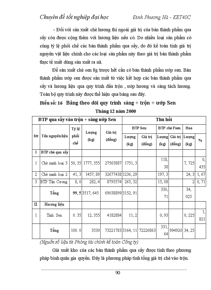 image for page Hoàn thiện công tác hạch toán chi phí sản xuất và tính giá thành sản phẩm với việc tăng cường quản trị tại Công ty cổ phần chè Kim Anh