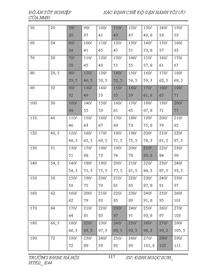 image for page Xác định chế độ vận hành tối ưu của nhà máy theo phương pháp quy hoạch động