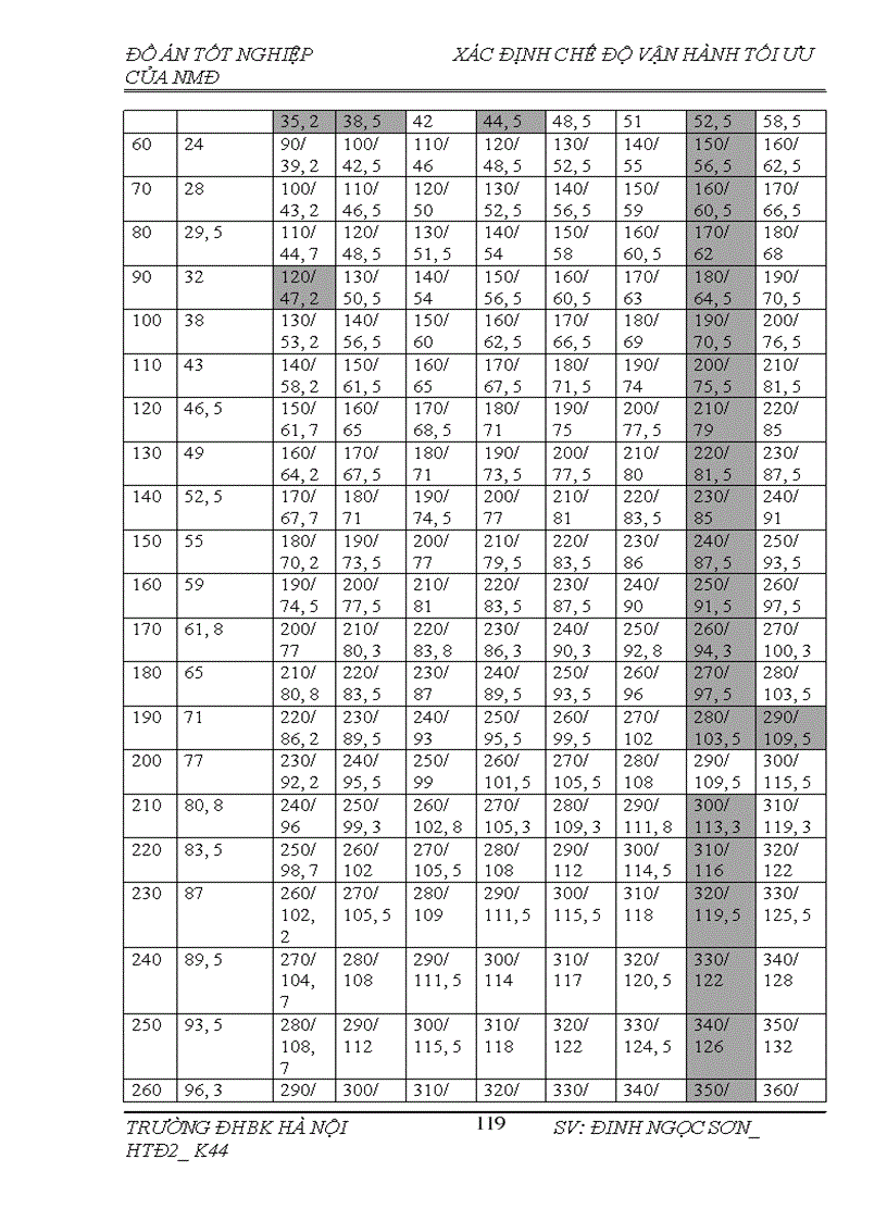 image for page Xác định chế độ vận hành tối ưu của nhà máy theo phương pháp quy hoạch động