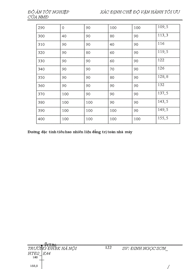 image for page Xác định chế độ vận hành tối ưu của nhà máy theo phương pháp quy hoạch động