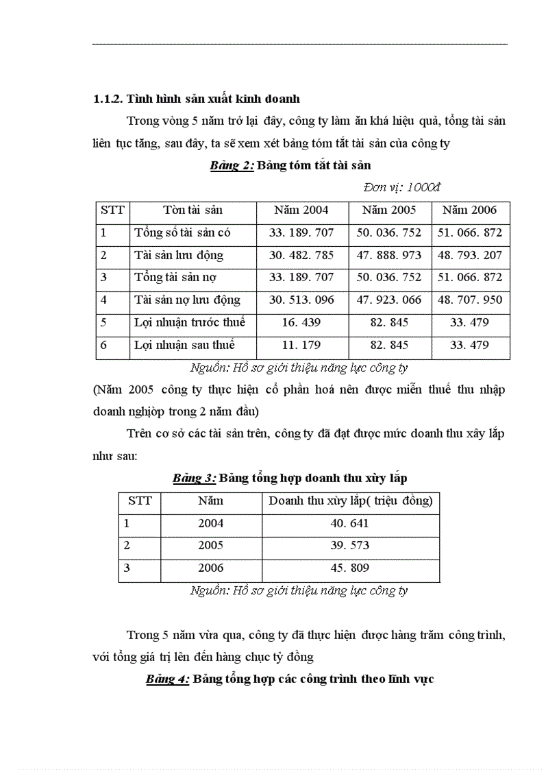 image for page Giải pháp nâng cao hiệu quả công tác đấu thầu ở công ty cổ phần xây dựng Bắc Ninh