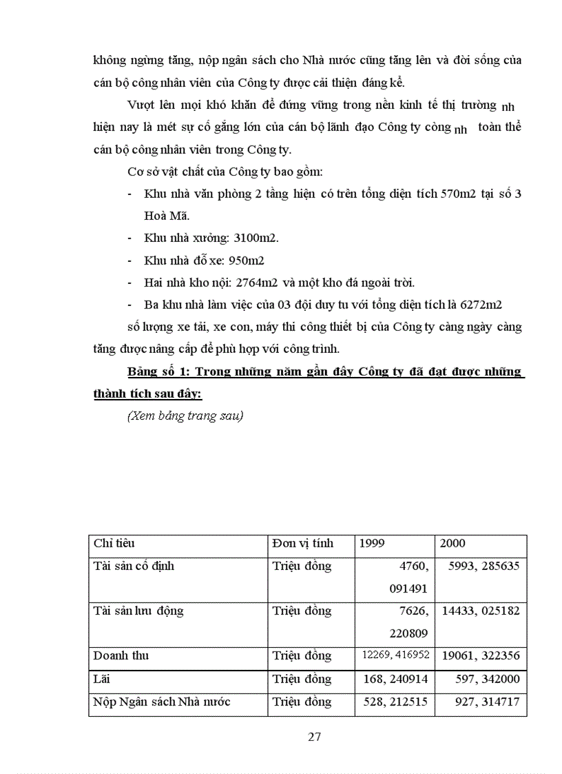image for page Công tác quản lý và sử dụng nguyên vật liệu tại Công ty Công trình Giao thông I Hà Nội