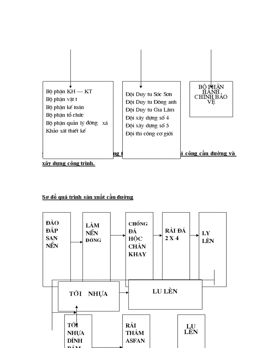image for page Công tác quản lý và sử dụng nguyên vật liệu tại Công ty Công trình Giao thông I Hà Nội