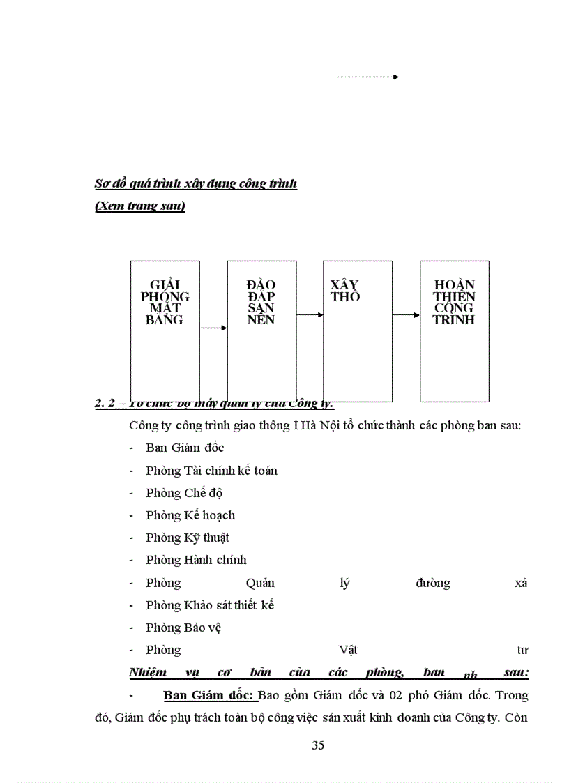 image for page Công tác quản lý và sử dụng nguyên vật liệu tại Công ty Công trình Giao thông I Hà Nội