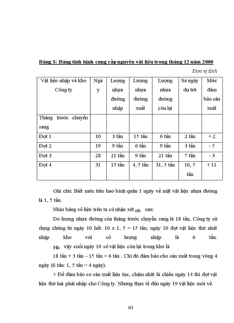 image for page Công tác quản lý và sử dụng nguyên vật liệu tại Công ty Công trình Giao thông I Hà Nội