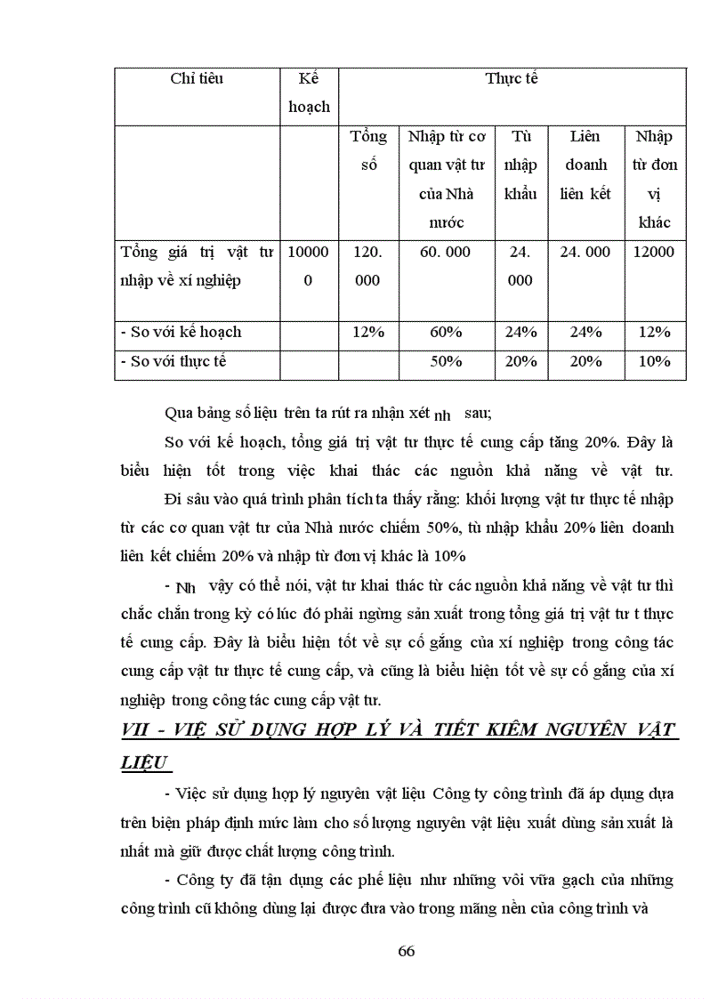 image for page Công tác quản lý và sử dụng nguyên vật liệu tại Công ty Công trình Giao thông I Hà Nội